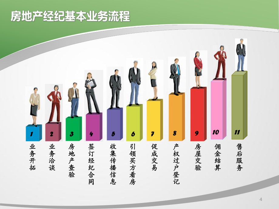 房地產經紀業務全流程解析